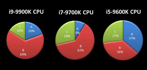 How can you overclock your Intel 9th Gen CPU up to 5GHz with MSI Z390 ...