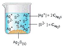 Solubility Equilibria: Solubility Product Equilibrium Constant (Ksp ...