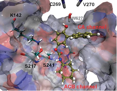 Figure 3 from Understanding the role of carbamate reactivity in fatty ...