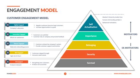 Engagement Model Template PPT | Access 7,350+ Templates