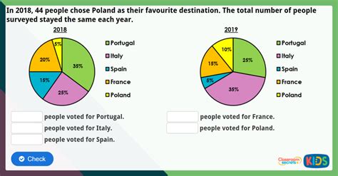 Year 6 Pie Charts with Percentages Maths Challenge | Classroom Secrets Kids