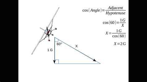 What Is Load Factor Aviation