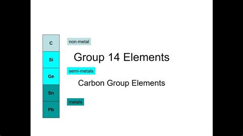 Group 14 elements - YouTube