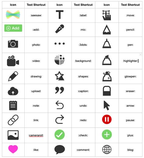 How to use Seesaw icon shortcuts in Activities instructions | Seesaw ...