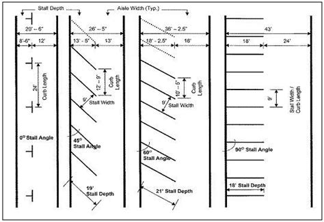 Motorcycle Parking Dimensions - Motorcycle You