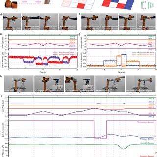 Multifunctional electronic skin (e‐skin) with capacity of sensing ...