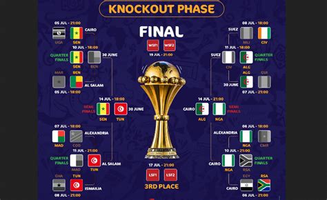 The AFCON Semi-Finals Are Here! - allAfrica.com