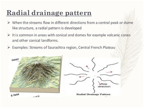 Types Drainage pattern presentation