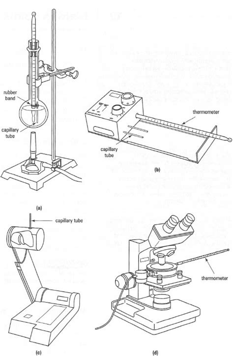 Melting Point Apparatus Diagram