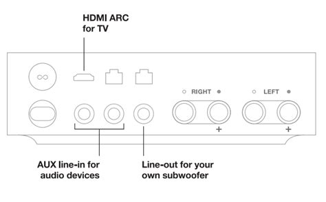 Setup, Install, and Getting the most from Sonos Amp | Sonos Community