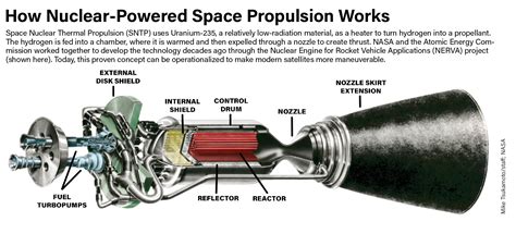 Powering Maneuvers in Space | Air & Space Forces Magazine