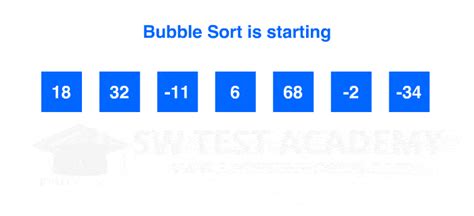 Bubble Sort Algorithm in Java | Visualization and Examples