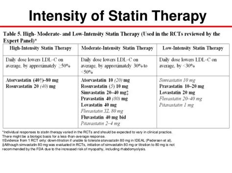 Image result for statin intensity prescribing algorithm | Statin, High ...