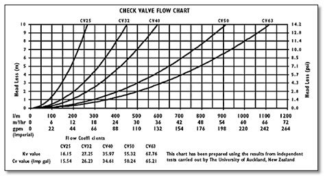 Valve Cv Circulation: What It Is and How to Calculate It - XHVAL