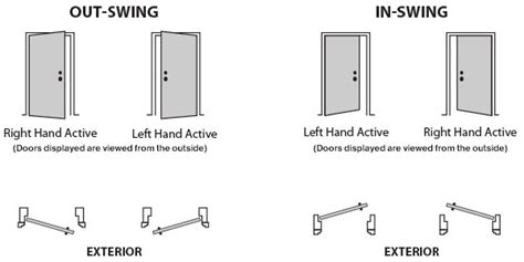 Handing and Swing | MMI DOOR