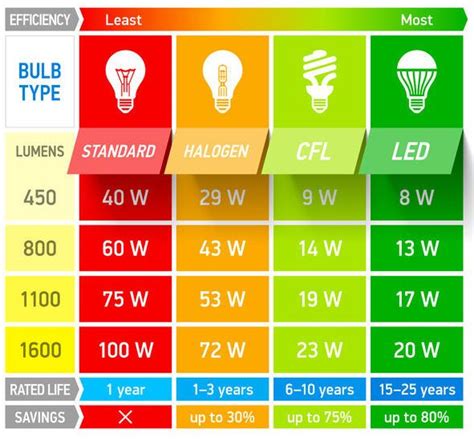 Led brightness chart - mumunh