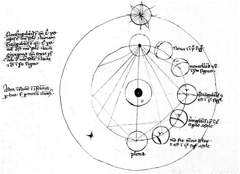 Diagram Of The Phases Of The Moon - General Wiring Diagram