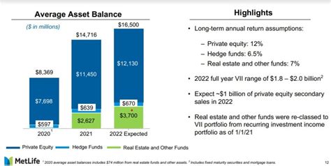 MetLife Considering Sale Of Variable Annuity Block, Reuters Reports ...