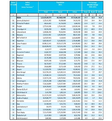 What Is Census Of India / Census Of India Website Office Of The ...