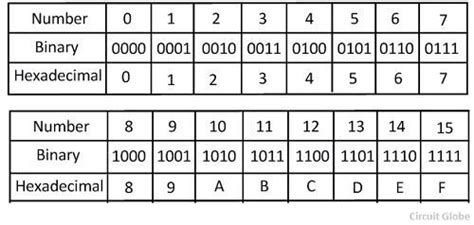 A Quick Guide To Binary Lettering | Wiki | Cryptology ㅤ Amino