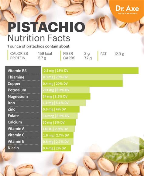 Are Pistachios Actually Good for You? | Pistachio nutrition, Nutrition, Nutrition facts