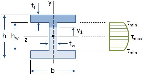 Maximum Bending Stress Formula For Rectangular Beam - The Best Picture Of Beam