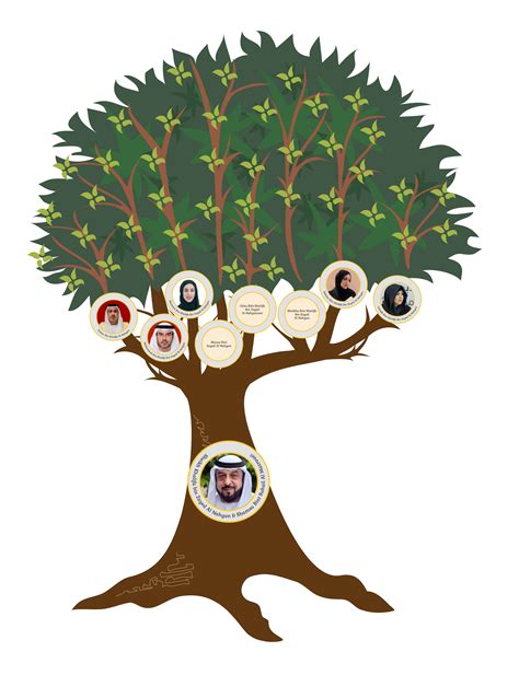 Sheikh Khalifa bin Zayed Al Nahyan Family | Treemily