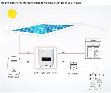 What are the application forms of distributed photovoltaic power ...