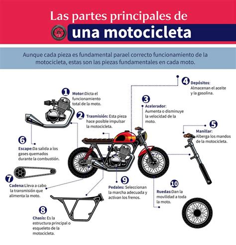 Partes de la moto: funciones y características | Aprende Institute