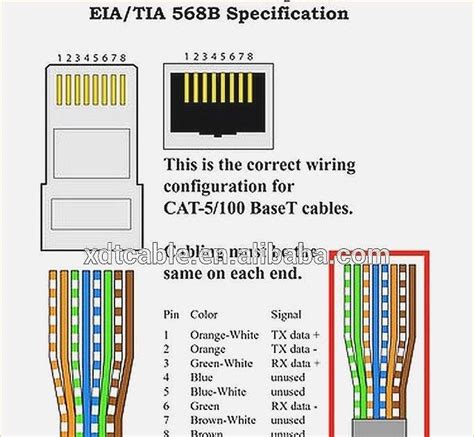 Cat5e B Wiring Diagram