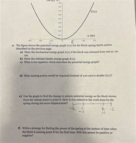 Solved 2. The figure shows the potential energy graph U(x) | Chegg.com