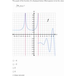 Two-sided limits from graphs | Khan Academy Wiki | FANDOM powered by Wikia