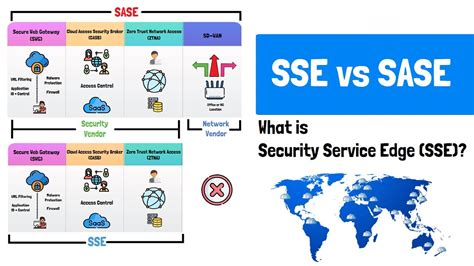 What is Security Service Edge (SSE)? SASE vs SSE vs VPN - YouTube