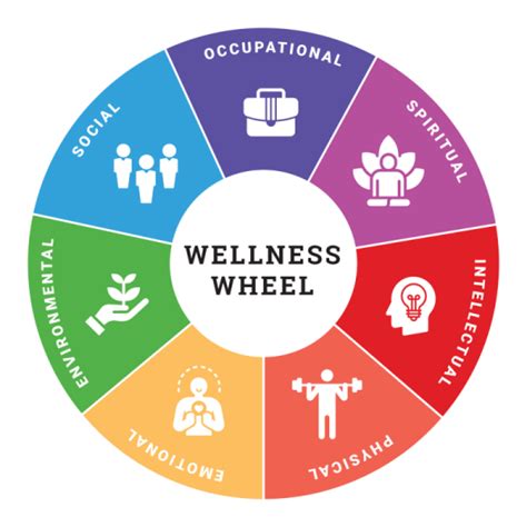 About | Student Wellness Center | University of Nevada, Las Vegas