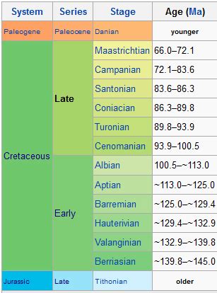 Cretaceous - AntWiki