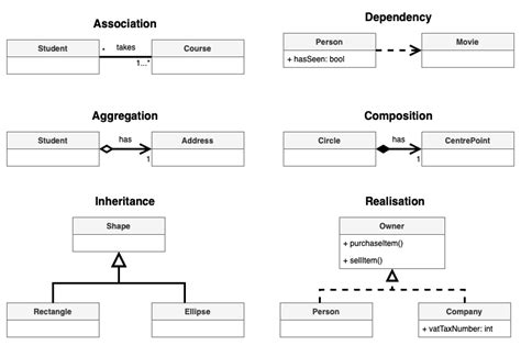 Blog - Create UML class diagrams