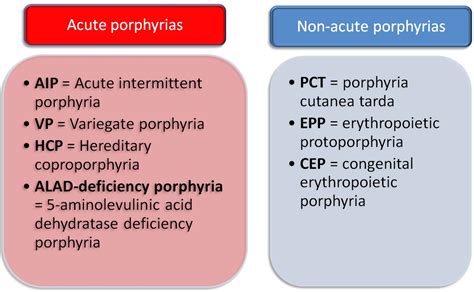 Inherited disorders: Porphyria | Medicines Learning Portal