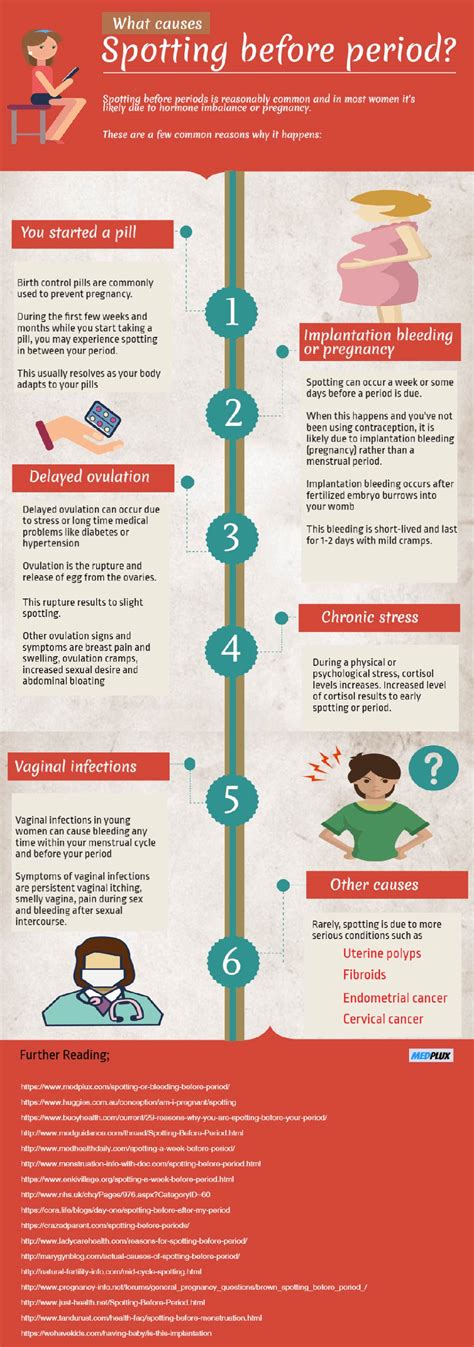 What Causes Spotting Before Period Infographic Infographics ...