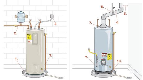 Water Heater Plumbing Code