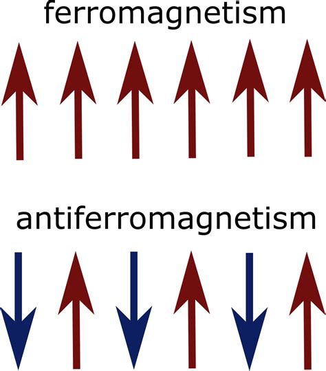 What are strongly correlated materials and why are they useful? – QuickQuantum.co.uk