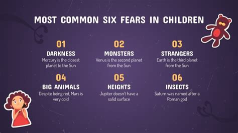 Phobias and Fears for Pre-K | Google Slides & PPT