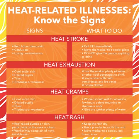 Heat Stress Safety Poster | lupon.gov.ph