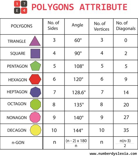 Free Printable polygons colored charts for classroom [PDF] - Number Dyslexia