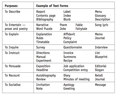 What types of writing.... - Language Features 2015