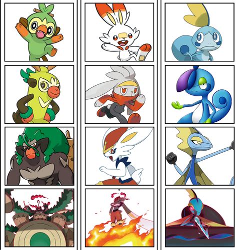 Galar Starters by LFLA-ART on DeviantArt