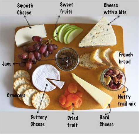 Cheese Platter Essentials | Wine and cheese party, Cheese party, Cheese ...