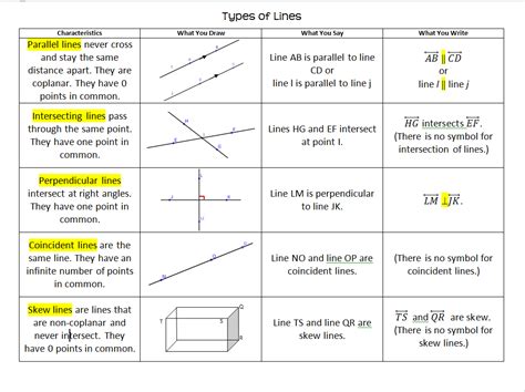 Parallel And Perpendicular Lines Lesson Plan