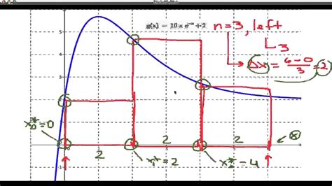 Screencast 4.2.3: Computing a left-hand Riemann sum - YouTube