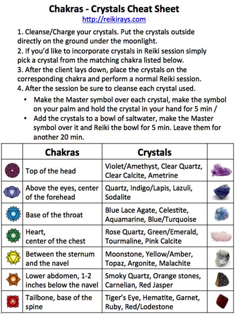 [Infographic] Chakras and Crystals Association - Reiki Rays