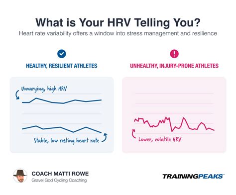 Does Hrv Decrease At Night? Exploring Nocturnal Heart Rate Variability